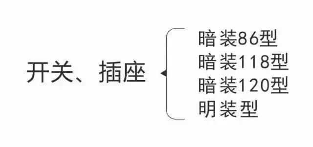 家庭装修之开关、插座知识大全