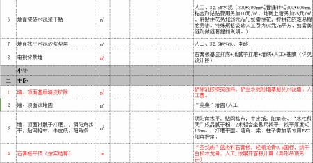 家庭装修根据选材做好装修预算单远离装修猫腻