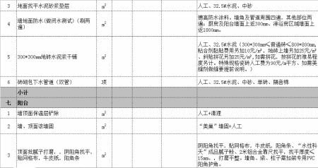 家庭装修根据选材做好装修预算单远离装修猫腻