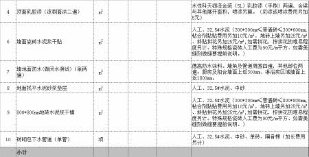 家庭装修根据选材做好装修预算单远离装修猫腻