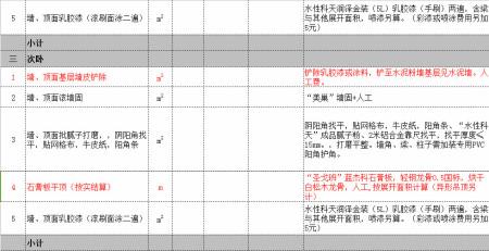 家庭装修根据选材做好装修预算单远离装修猫腻