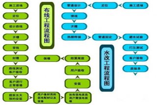 信阳家装水电改造价格及注意事项