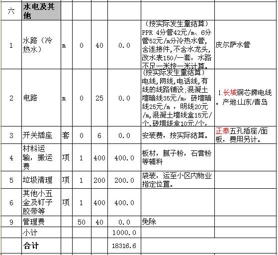 水电改造预算表