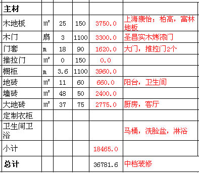 主材预算表