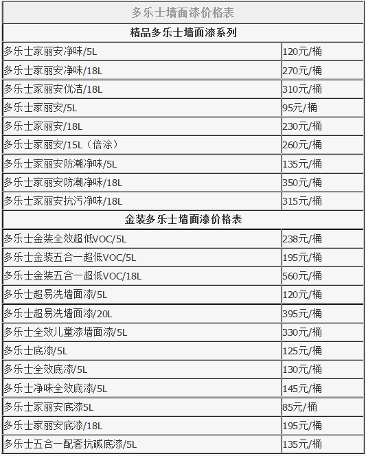 多乐士油漆价格表