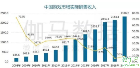 6月1号马化腾进行网络游戏是真的吗 6月1日关闭全网游戏可信吗4