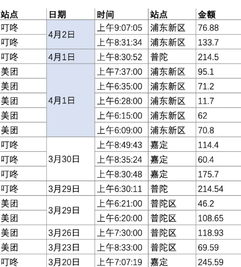 叮咚买菜早上几点补货3