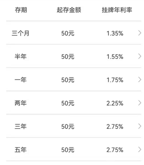 银行按期3年利率是多少2